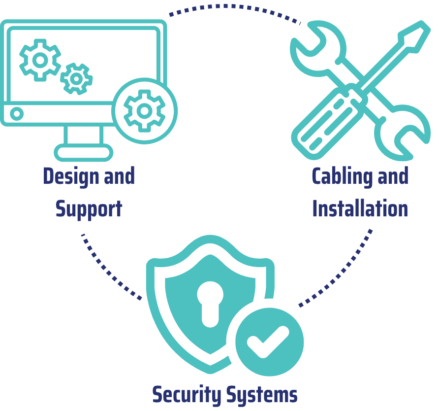 Service Offering Diagram